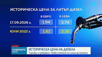 Цената на дизела достигна абсолютния рекорд от 1,94 евро: Задава ли се нова вълна от поскъпване