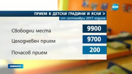 Новините на NOVA (20.02.2017 - късна)