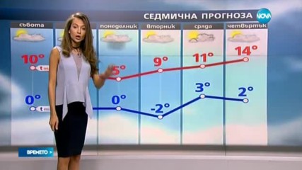 Прогноза за времето (18.02.2017 - обедна емисия)