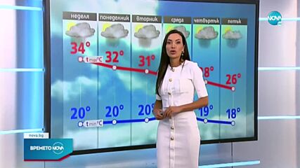 Прогноза за времето (18.07.2021 - централна емисия)