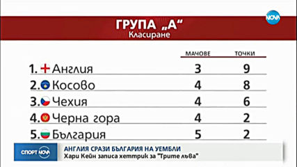 Спортни новини (08.09.2019 - централна емисия)