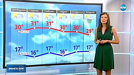 Прогноза за времето (29.08.2018 - централна)