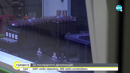 2 301 новозаразени и 56 починали с COVID-19