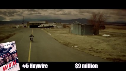 Underworld Awakening, Red Tails, Contraband - Weekend Box Office Wrap-up