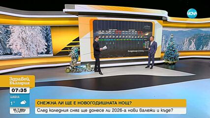 С какво време ще посрещнем 2026 година