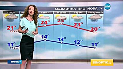 Прогноза за времето (11.05.2016 - обедна)