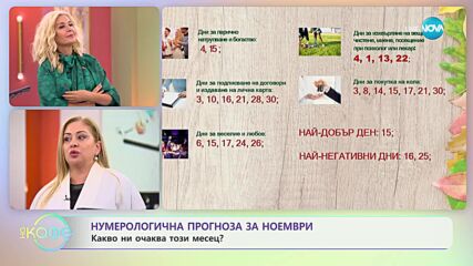 Нумерологична прогноза за ноември - „На кафе” (01.11.2023)