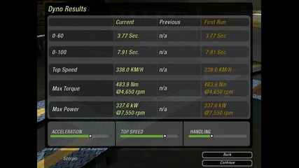 Need for speed Underground 2 Audi A3