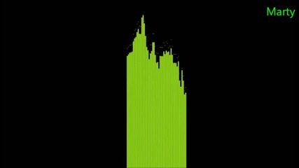 Brutal Bas - Bas test