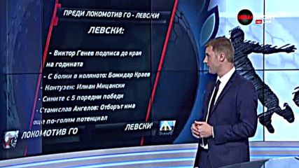 Преди Локо ГО - Левски