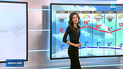 Прогноза за времето (26.02.2019 - централна)