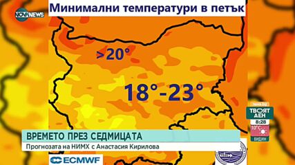 Какво ще е времето тази седмица