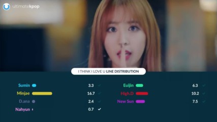 Sonamoo - I Think I Love U Kpop Line Distribution