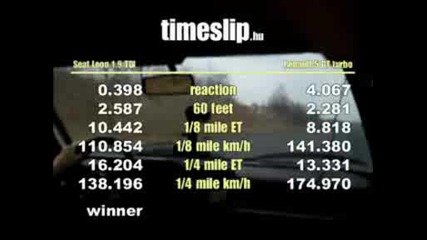 Seat Leon 1.9 Tdi vs. Renault 5 Gt Turbo