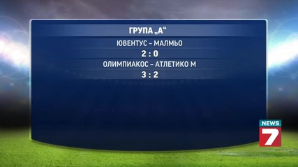 Резултати и голмайстори в Шампионска лига