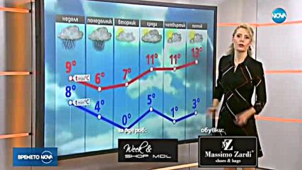 Прогноза за времето (19.11.2017 - сутрешна)