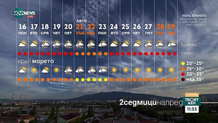 Гръмотевични бури в началото на лятото