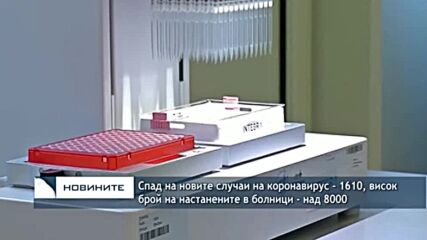 Спад на новите случаи на коронавирус - 1610, висок брой на настанените в болници - над 8000