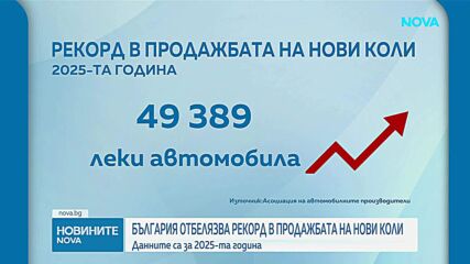 Рекорден брой нови коли са продадени у нас през 2025 г.
