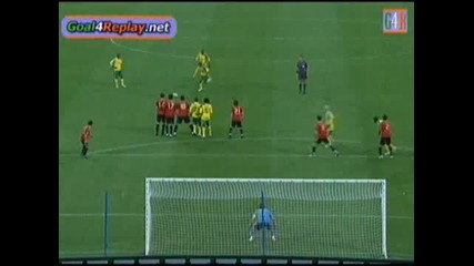 Spain vs South Africa 2 - 2