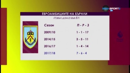 Бърнли – Неочакваният претендент за Европа