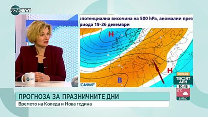 Какво ще бъде времето по празниците
