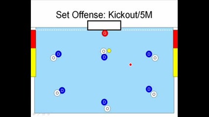 Water Polo Basics - Set Offense