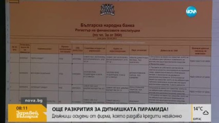 ДУПНИШКАТА ПИРАМИДА: Длъжници осъдени от фирма, раздаваща кредити незаконно