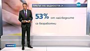 Една пета от българите живеят в крайна бедност