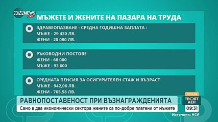 Жените остават с по-ниски заплати от мъжете, дори и да са по-образовани
