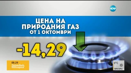 Природният газ поевтинява с 14%