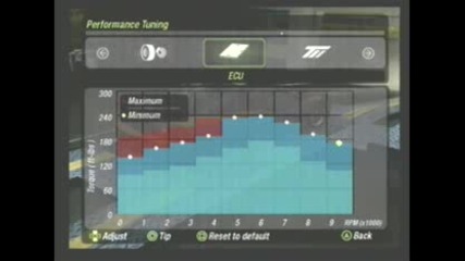 eto kak da si tuningovate Ecu v Dyno