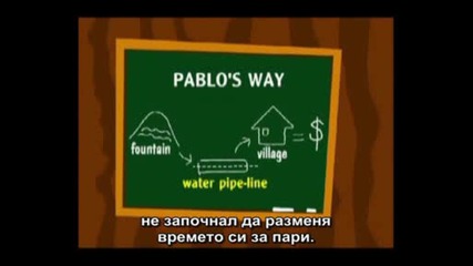 Изградете Своят Авторски Хонорар