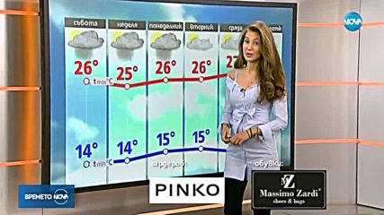 Прогноза за времето (26.05.2018 - сутрешна)