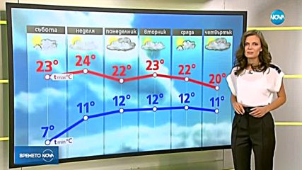 Прогноза за времето (27.10.2018 - сутрешна)