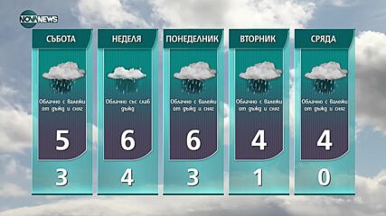 Прогноза за времето на NOVA NEWS (07.01.2022 – 10:00)