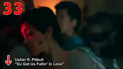 Класацията За 19 Февруари На Billboard Hot 100 - Top 50 Singles 