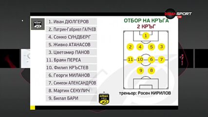 Отбор на кръга