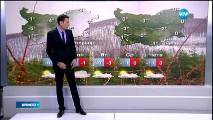 Прогноза за времето (08.02.2015- сутрешна)