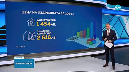 Колко пари са нужни за месечната издръжка на един работещ у нас