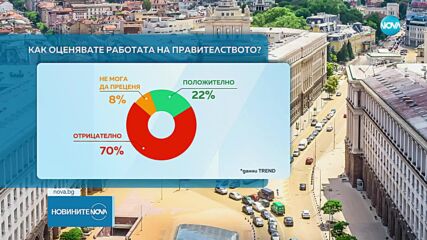 "Тренд": Няма сериозно очакване у българите за промяна в управлението при ротацията