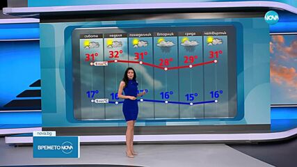 Прогноза за времето (06.06.2025 - обедна емисия)