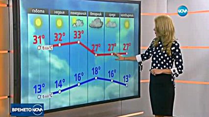 Прогноза за времето (26.08.2017 - сутрешнa)