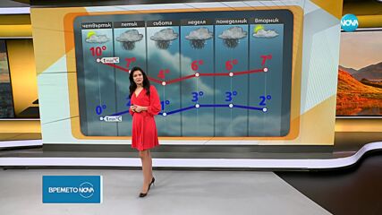 Прогноза за времето (27.11.2024 - сутрешна)