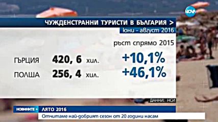 ЛЯТО 2016: Отчитаме най-добрият сезон от 20 години насам
