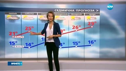 Прогноза за времето (08.06.2017 - централна)