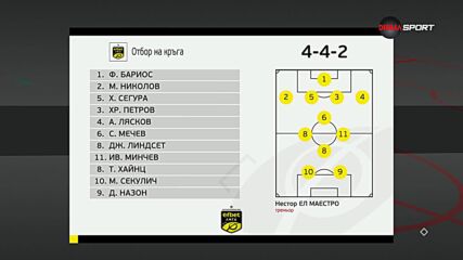 Отборът на 8-и кръг в efbet Лига (05.09.2023)