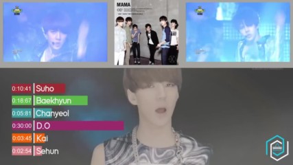 Exo-k - Mama Line Distribution Color Coded
