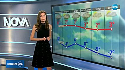 Жълт код за сняг и дъжд в цяла България в понеделник