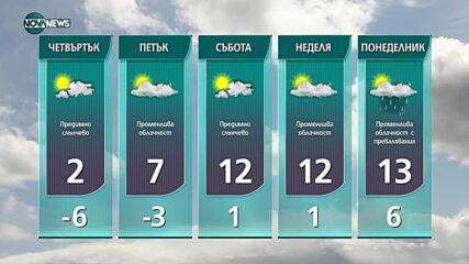 Прогноза за времето на NOVA NEWS (22.12.2021 – 14:00)